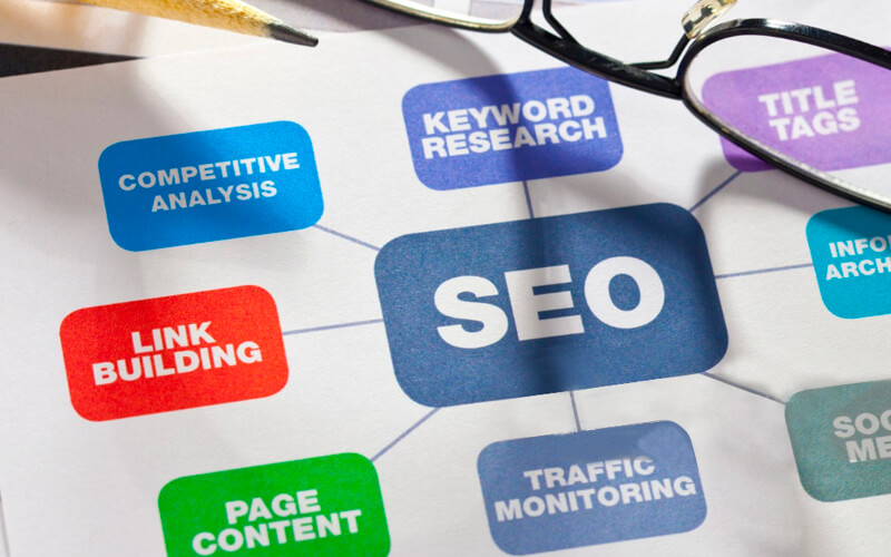 SEO and important elements